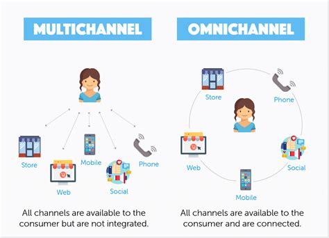 support chanel|best customer service channel 2024.